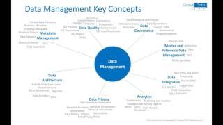 Data Management - Wrap Up