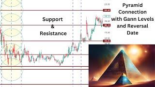 Square of 9 relation with Giza Pyramid | Gann Static Levels Decode | #gannlevels #gannanalaysis