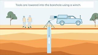 How Borehole Geophysics Works