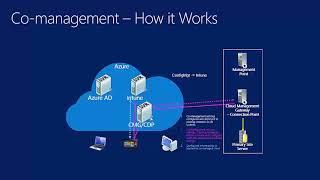 Part 11 Co-management - ConfigMgr CB and the Microsoft cloud platform