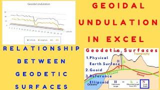 How to Show Geoidal Undulation in Excel | Understanding the Geodetic Surfaces