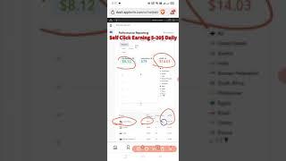 June 1, 2022 Applovin Earning | 25$ eCPM | Self Click Earning | Make money Online