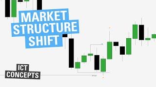 Market Structure Shift - ICT Concepts