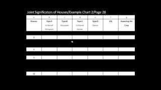 Learn KP Astrology: KP Advanced Level Vol 1