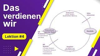 BIP, Volkseinkommen & Einkommensverteilung | BWL für Führungsfachleute - Lektion 04 von 10