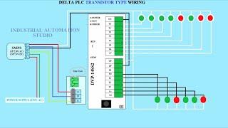 How to wire Delta PLC | PLC WIRING