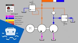 Unloading Valve Basics