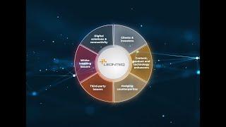 Leonteq's Ecosystem investment solutions