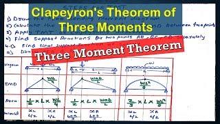 Clapeyron's Theorem of Three Moments | Three Moment Theorem