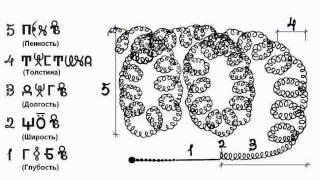 Принцип построения буковъ. Грамота древних славян.