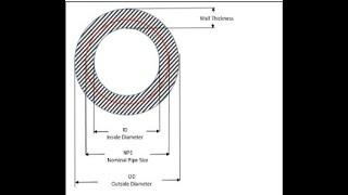 PIPING WALL THICKNESS, OD (out side diameter), ID(inside Diameter), NPS ( Nominal pipe size)