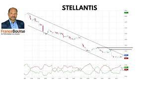 Action Stellantis : Analyse technique animée