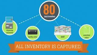 Improve Inventory Management, Cash Flow & Accuracy