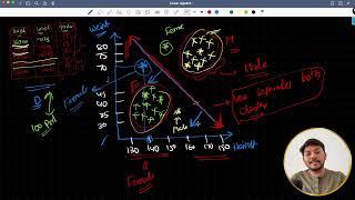 #01 || What is Machine Learning and  Why to learn Linear Algebra