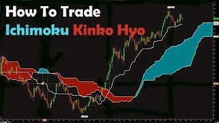 Tuyệt chiêu ICHIMOKU và ứng dụng trong biểu đồ GU ngày 23 tháng 7