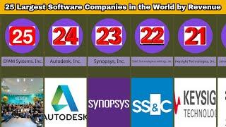 25 Largest Software Companies in the World by Revenue