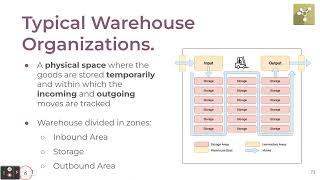 Odoo Inventory - Warehouse & Locations (V15)