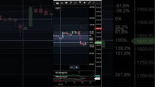 Infosys share BUY HOLD OR SELL️