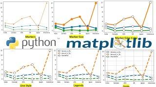 Line Graph or Line Chart in Python Using Matplotlib | Formatting a Line Chart or Line Graph