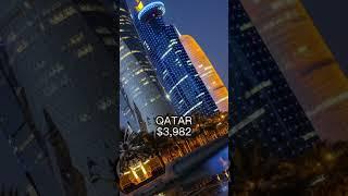 Top 10 countries with the big salaries in 2023 #shorts #viral #youtube #youtubeshorts #trending #vlg