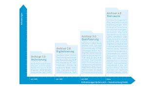 DMI: Stimmen zum Jubiläum - 50 Jahre Archivierung