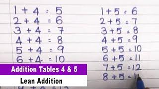 Addition Tables 4 to 6 | Addition Table | Learning Maths | Lean Addition Tables Part - 2