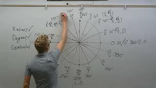 How to Memorize the Unit Circle with Easy Tricks!
