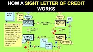How a Sight Letter of Credit works (Letter of Credit)