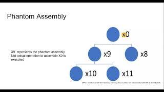 Phantom Assembly in SAP