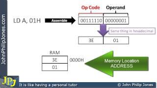 Machine Code Instructions