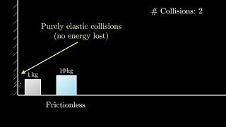 [Collisions | видео 1] Крайне неожиданный результат подсчёта