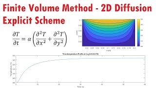 MATLAB Tutorial | 2D Transient Conduction - Finite Volume Explicit Method