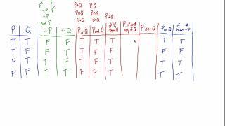 Truth Tables Tutorial - Part II