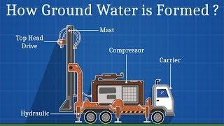 The BoreWell Machine Animation