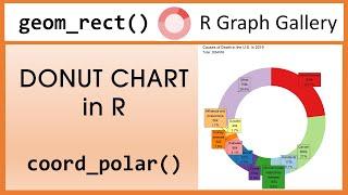 Donut Chart in R Tutorial: US Causes of Death 2019 (R Graph Gallery)