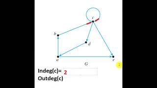 2.1 Indegree and outdegree