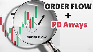 Why Price Skips Over Your Fair Value Gaps & Order Blocks?! | Order Flow Concept Explained