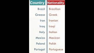 Countries and Nationalities || #learnenglish #shorts