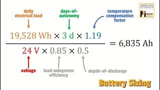 How to design and size a solar battery system