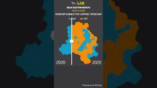 Delhi Election Results 2025 : How AAP lost its majority to BJP