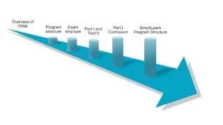 Financial Risk Manager Part 1 Training | FRM Part 1  Video Tutorials | Introduction To FRM Part1