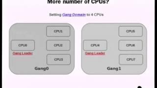 [Linux.conf.au 2012] Gang Scheduling in Linux Kernel Scheduler