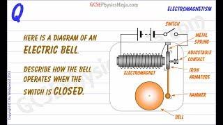 How Does an Electric Bell Work? Uses of Electromagnets