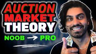 How to read & trade Auction Market Theory (Beginner to Intermediate)