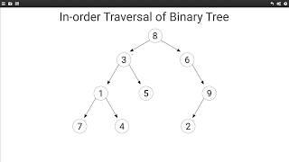 Binary Tree In-order Traversal (using Recursion)