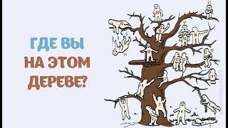 Тест Личности/Психологический тест/Дерево с человечками