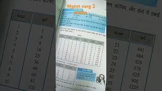 mptet वर्ग 2 maths MP TET varg 2 maths syllabus notification varg 2 and varg 3 notification MP TET