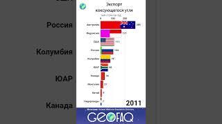 Крупнейшие страны – экспортёры коксующегося угля #shorts  #economy #world #facts