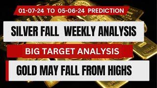 SILVER FALL ? Gold next prediction,Silver next week target.