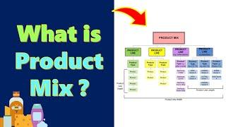 What is Product Mix?